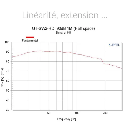 Atohm GT-SW2-HD — courbe de réponse en fréquence du GT-SW2-HD mesurée au Klippel (90 dB à 1 m)