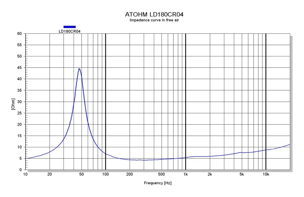 Atohm LD180CR04 — courbe d’impédance du LD180CR04 mesurée à l’air libre