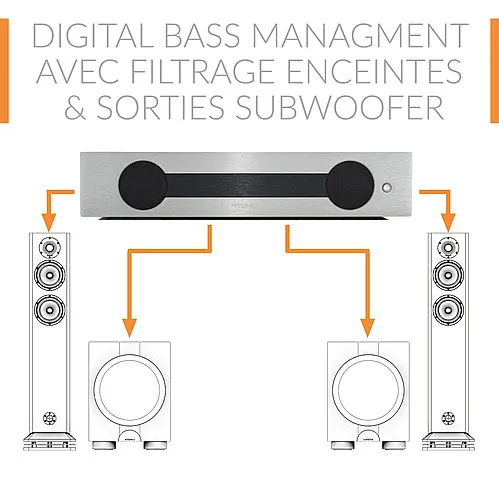 Atohm RS 700 GT Edition — schéma de gestion du grave : l’amplificateur alimente deux enceintes colonnes et deux caissons de basses