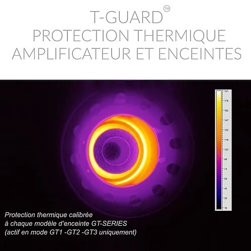 Atohm RS 700 GT Edition — T-Guard : image thermique d’un haut-parleur, protection thermique de l’amplificateur et des enceintes