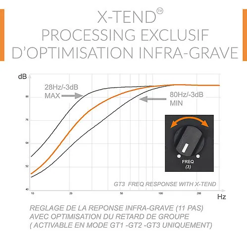 Atohm RS 700 GT Edition — X-Tend : courbes de réponse dans l’infra-grave, coupure réglable de 28 à 80 Hz en 11 pas