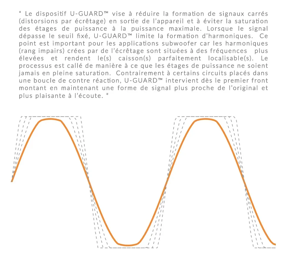 Atohm S250-MK2-X — explication de l’écrêtage progressif U-Guard, avec le schéma du signal écrêté