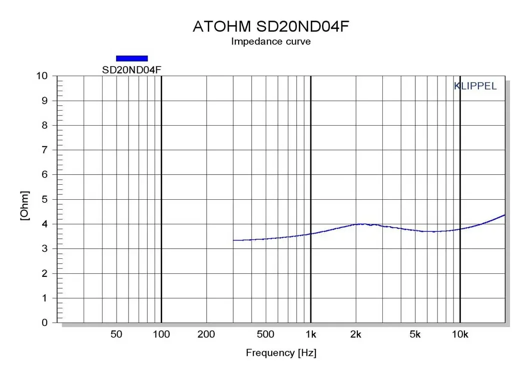 Atohm SD20ND04F — courbe d’impédance du tweeter SD20ND04F
