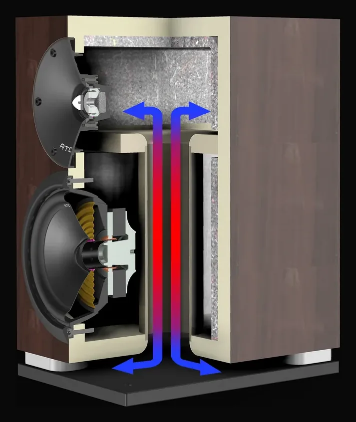 Atohm Sirocco 1.24 — enceinte en vue écorchée : trajet de l’air dans l’évent, indiqué par des flèches