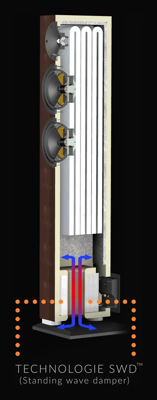 Atohm Sirocco 2.24 — enceinte en vue écorchée : trajet de l’air dans l’évent, indiqué par des flèches