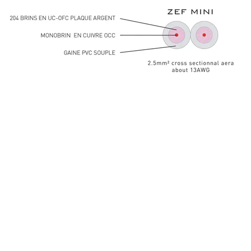 Atohm ZEF Mini — coupe du câble ZEF Mini : 204 brins en cuivre UC-OFC argenté, monobrin en cuivre OCC, gaine PVC souple, section 2,5 mm²