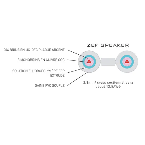 Atohm ZEF Speaker — coupe du câble ZEF Speaker : 204 brins en cuivre UC-OFC argenté, 3 monobrins en cuivre OCC, isolation FEP, gaine PVC souple, section 2,8 mm²