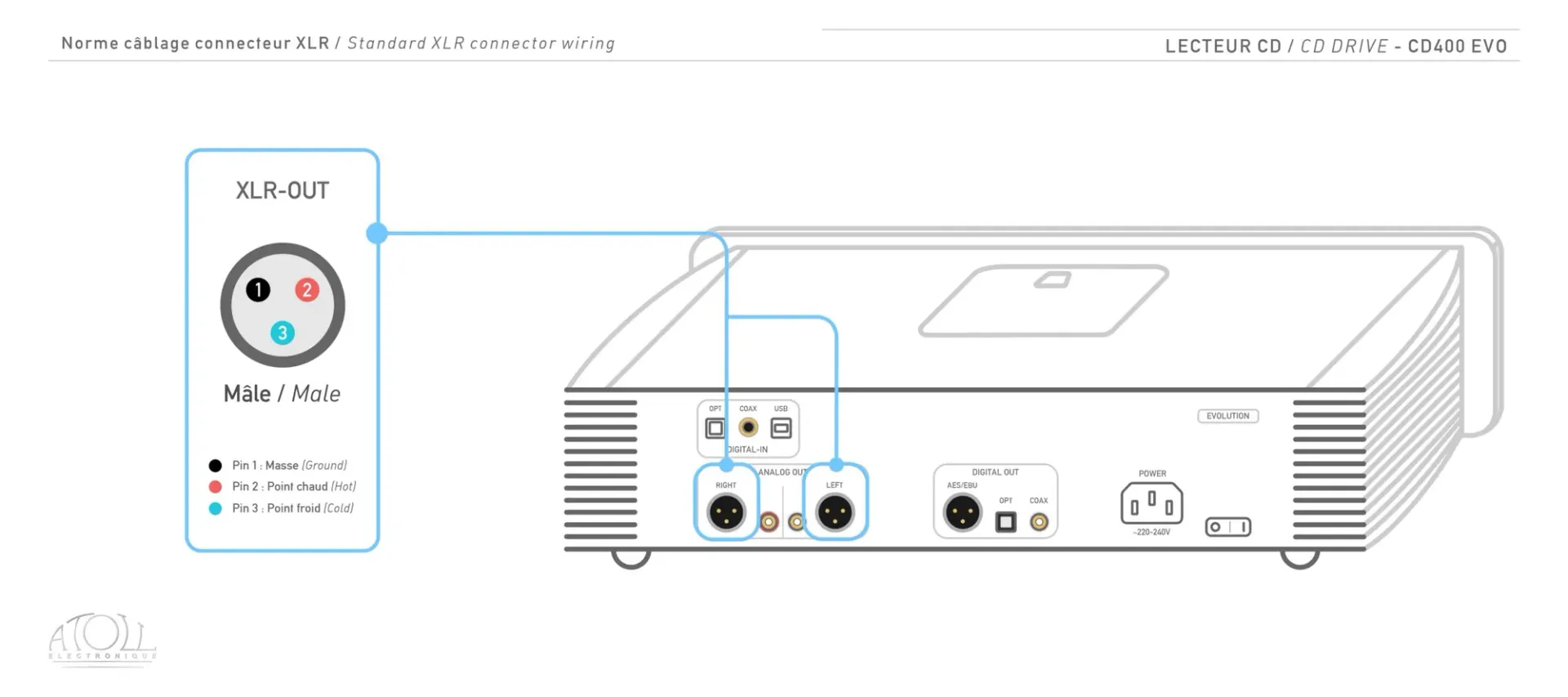Câblage XLR de l'Atoll CD400 Evolution : brochage des prises XLR (masse, point chaud, point froid)