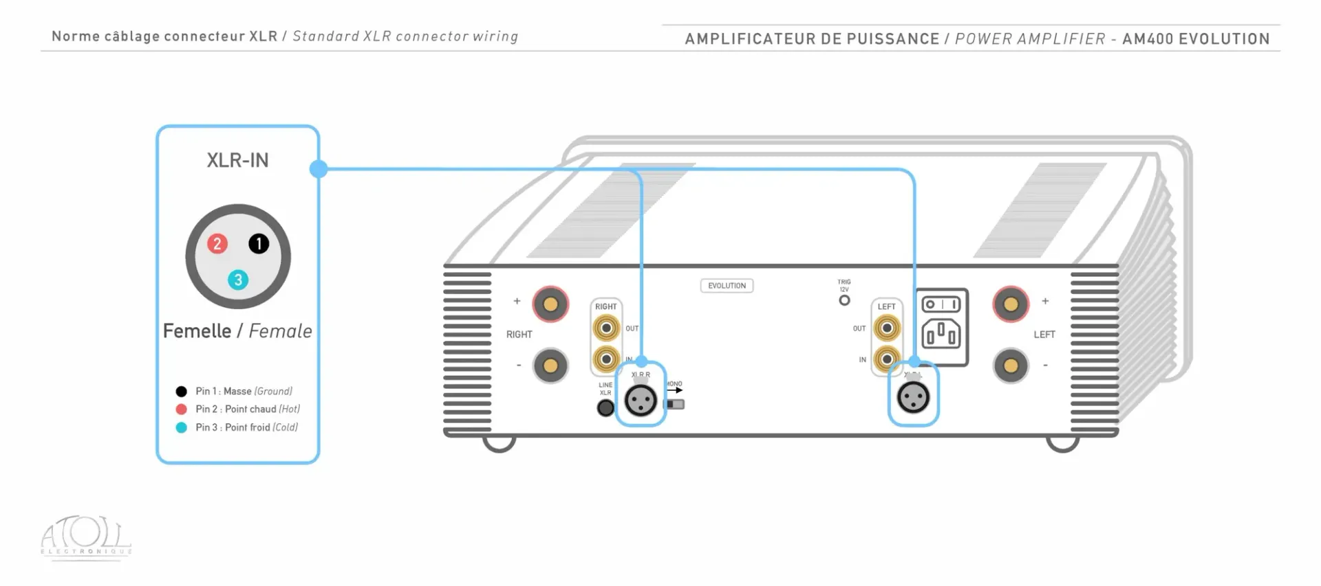 Câblage XLR de l'Atoll AM400 Evolution : brochage des prises XLR (masse, point chaud, point froid)