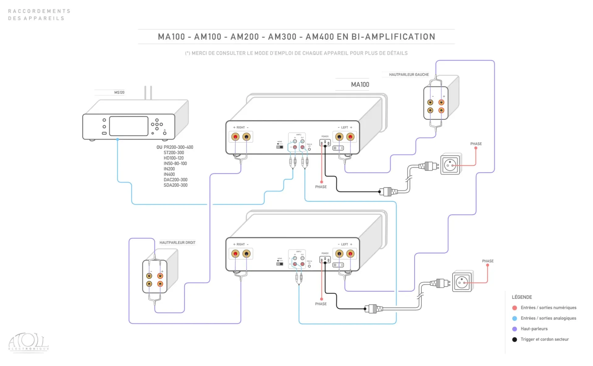 Schéma de raccordement des amplificateurs Atoll MA100 et AM100 à AM400 en bi-amplification