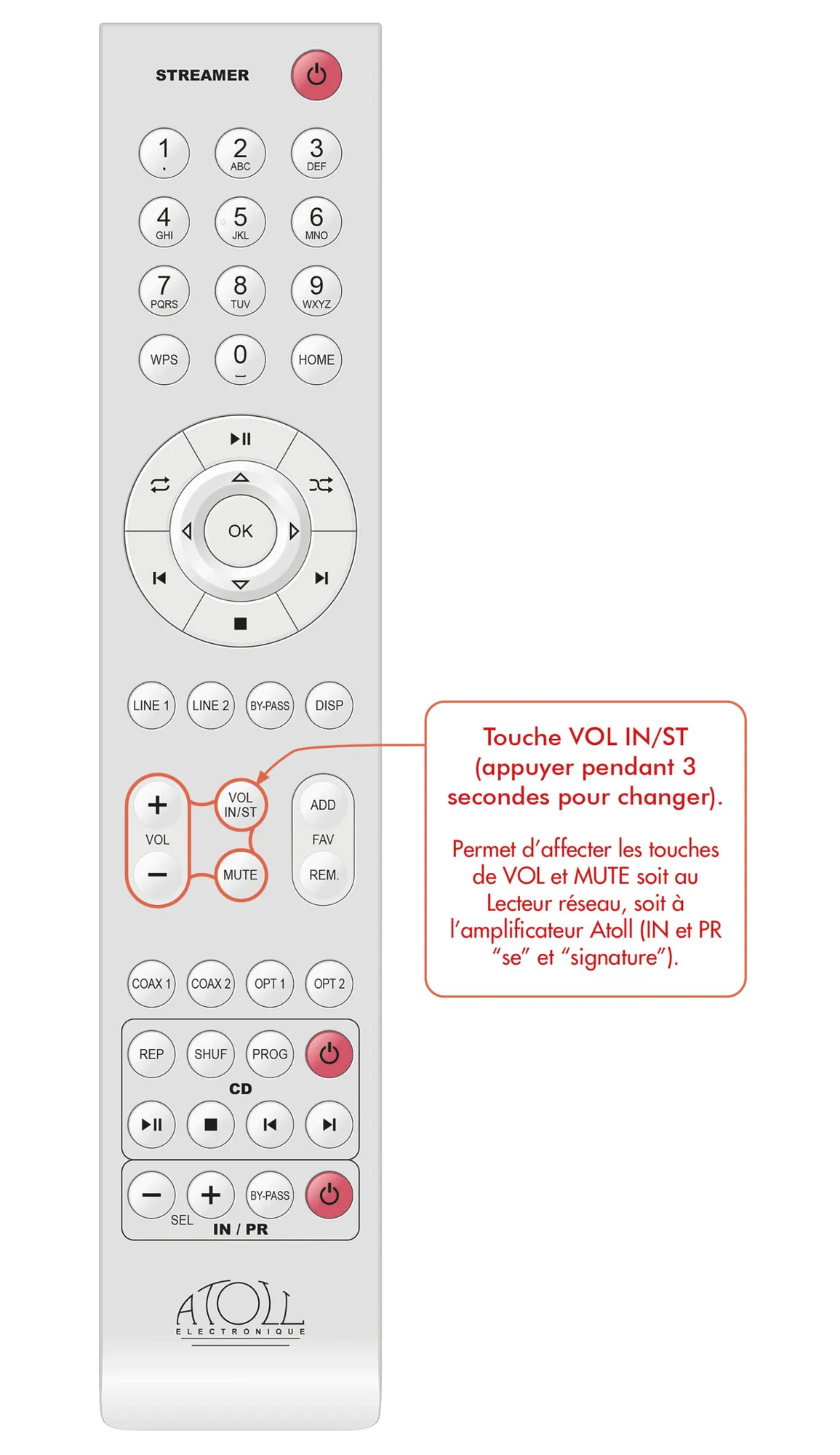 Télécommande des lecteurs réseau Atoll : touche VOL IN/ST (appui de 3 secondes) pour piloter le volume du lecteur ou de l’amplificateur