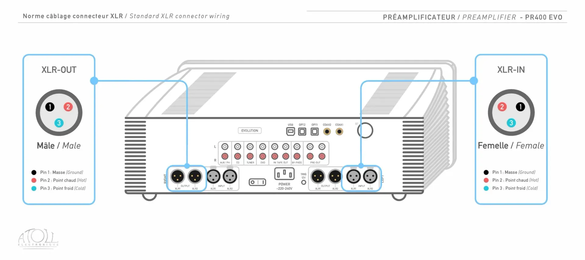 Câblage XLR de l'Atoll PR400 Evolution : brochage des prises XLR (masse, point chaud, point froid)